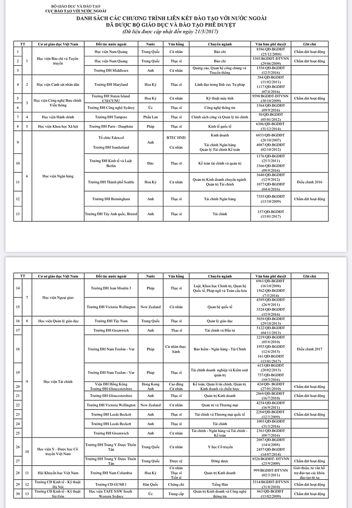 Chương trình liên kết quốc tế: Khó khăn khi tìm kiếm thông tin chính thống- Ảnh 2. Chương trình liên kết quốc tế: Khó khăn khi tìm kiếm thông tin chính thống- Ảnh 2.