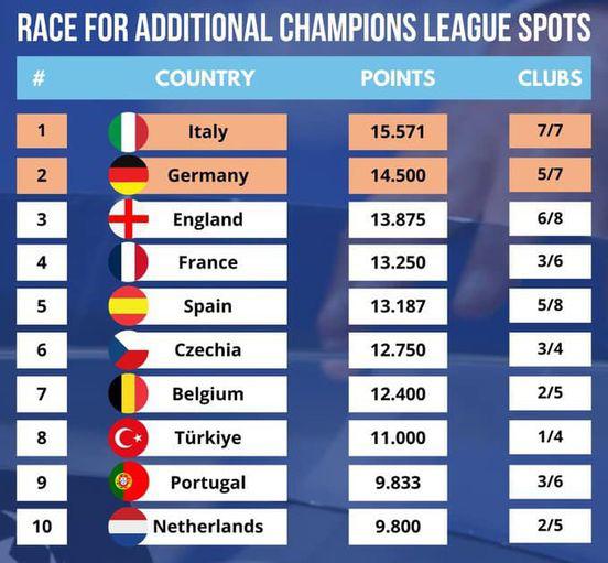 UEFA công bố thể thức mới của Champions League mùa giải 2024/25