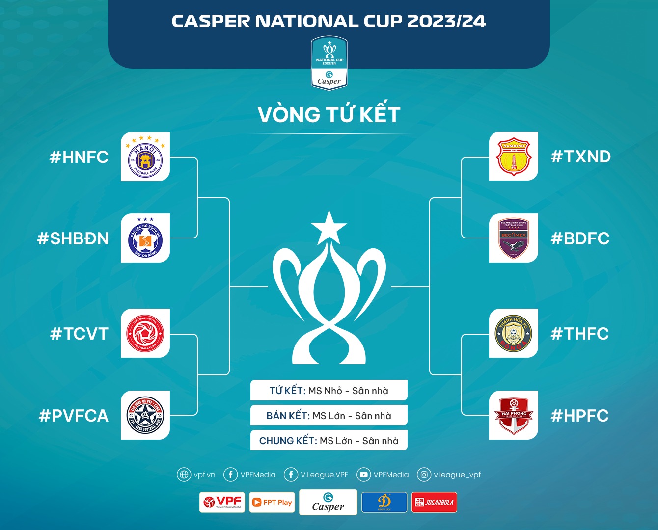 Cúp Quốc gia 2023/24: Xác định các cặp đấu vòng tứ kết Cúp Quốc gia 2023/24: Xác định các cặp đấu vòng tứ kết