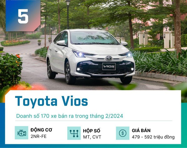 5 mẫu sedan bán chạy nhất tại Việt Nam tháng 2/2024