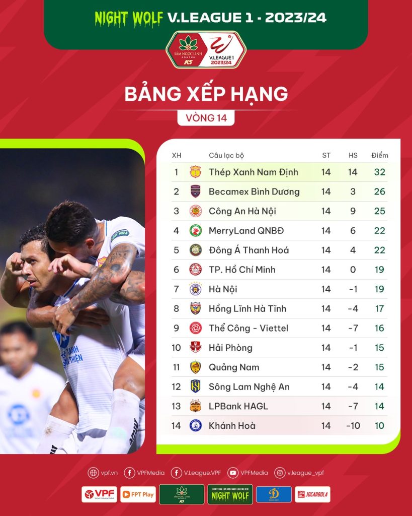 Vòng 14 V.League 1-2023/24: Tưng bừng ngày trở lại