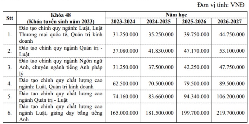 Nhiều trường ĐH tăng học phí năm học 2024-2025- Ảnh 2.