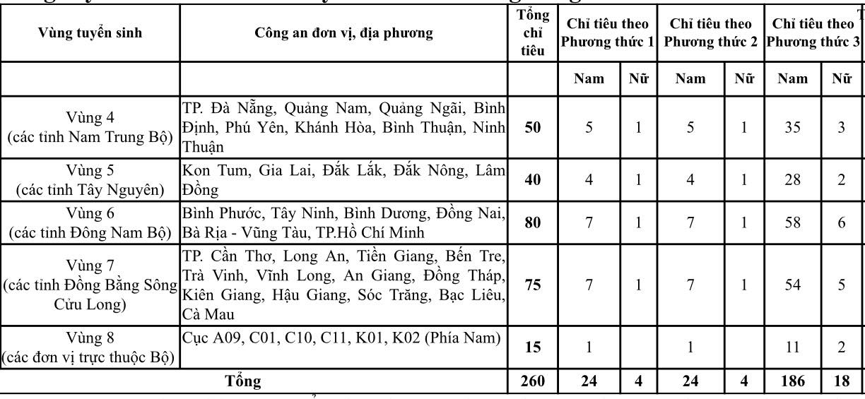 3 phương thức tuyển sinh của Trường ĐH An ninh nhân dân năm 2024- Ảnh 2.
