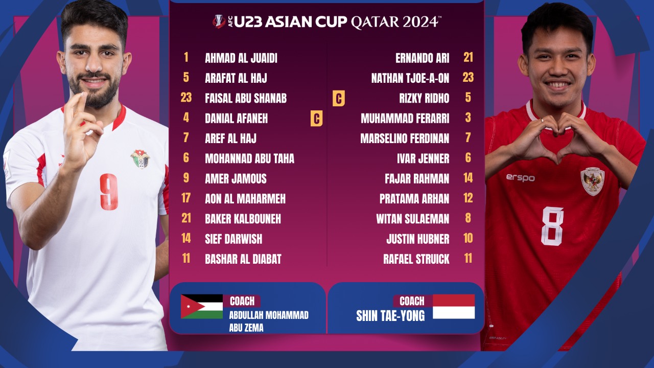 U23 Jordan 1-4 U23 Indonesia: Chiến thắng thuyết phục
