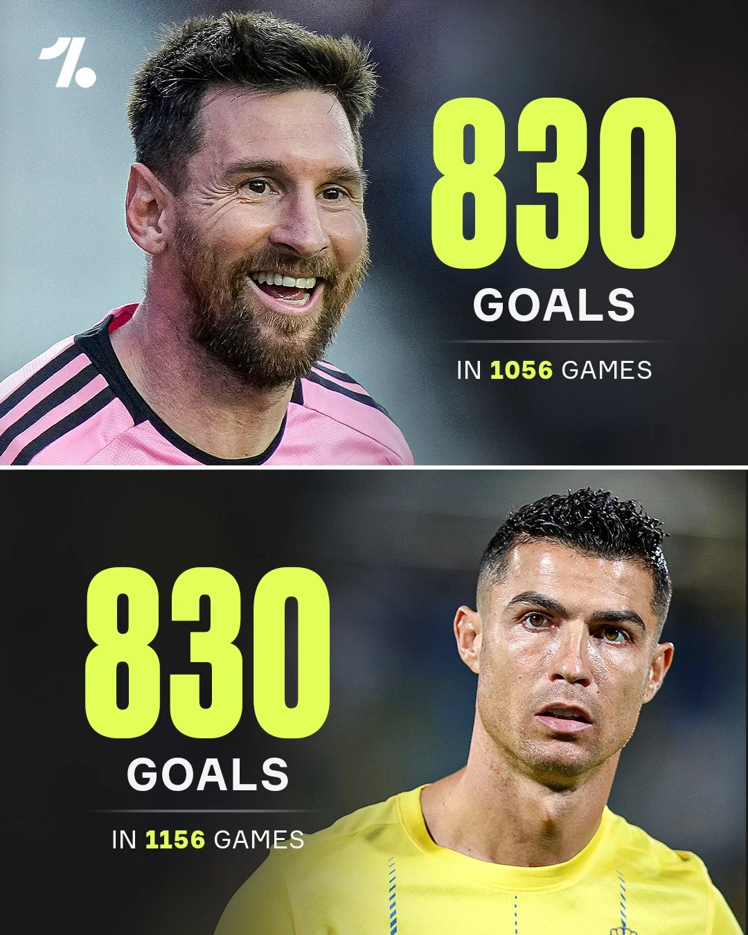 Messi đạt kỷ lục gì khiến Ronaldo phải chào thua?