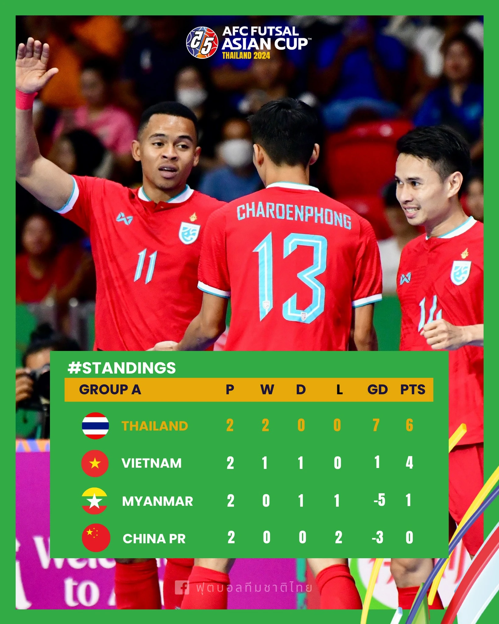 Bảng xếp hạng mới nhất, lịch thi đấu đội tuyển Việt Nam - Thái Lan: Không sợ hãi