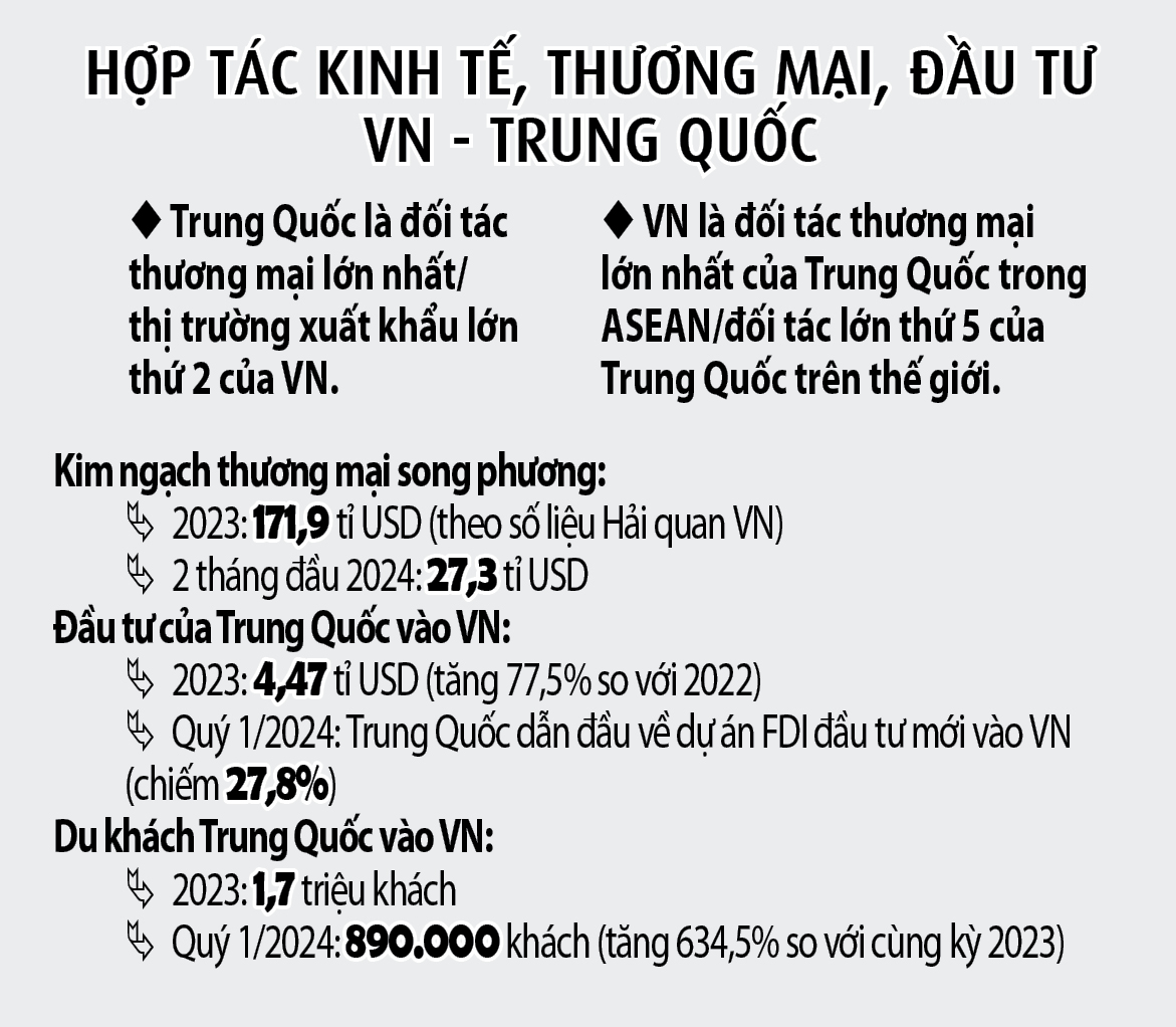 Định hướng chiến lược cho quan hệ Việt Nam - Trung Quốc- Ảnh 2.