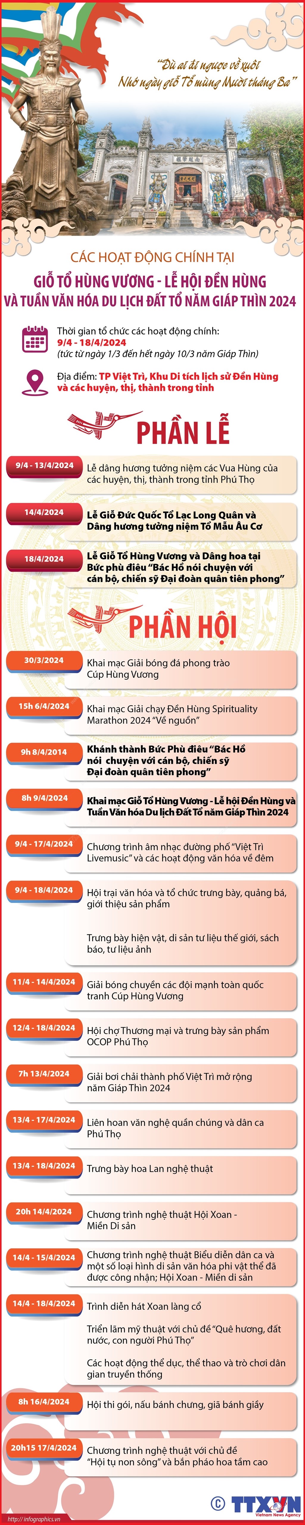 Những hoạt động chính tại Giỗ Tổ Hùng Vương - Lễ hội Đền Hùng năm 2024