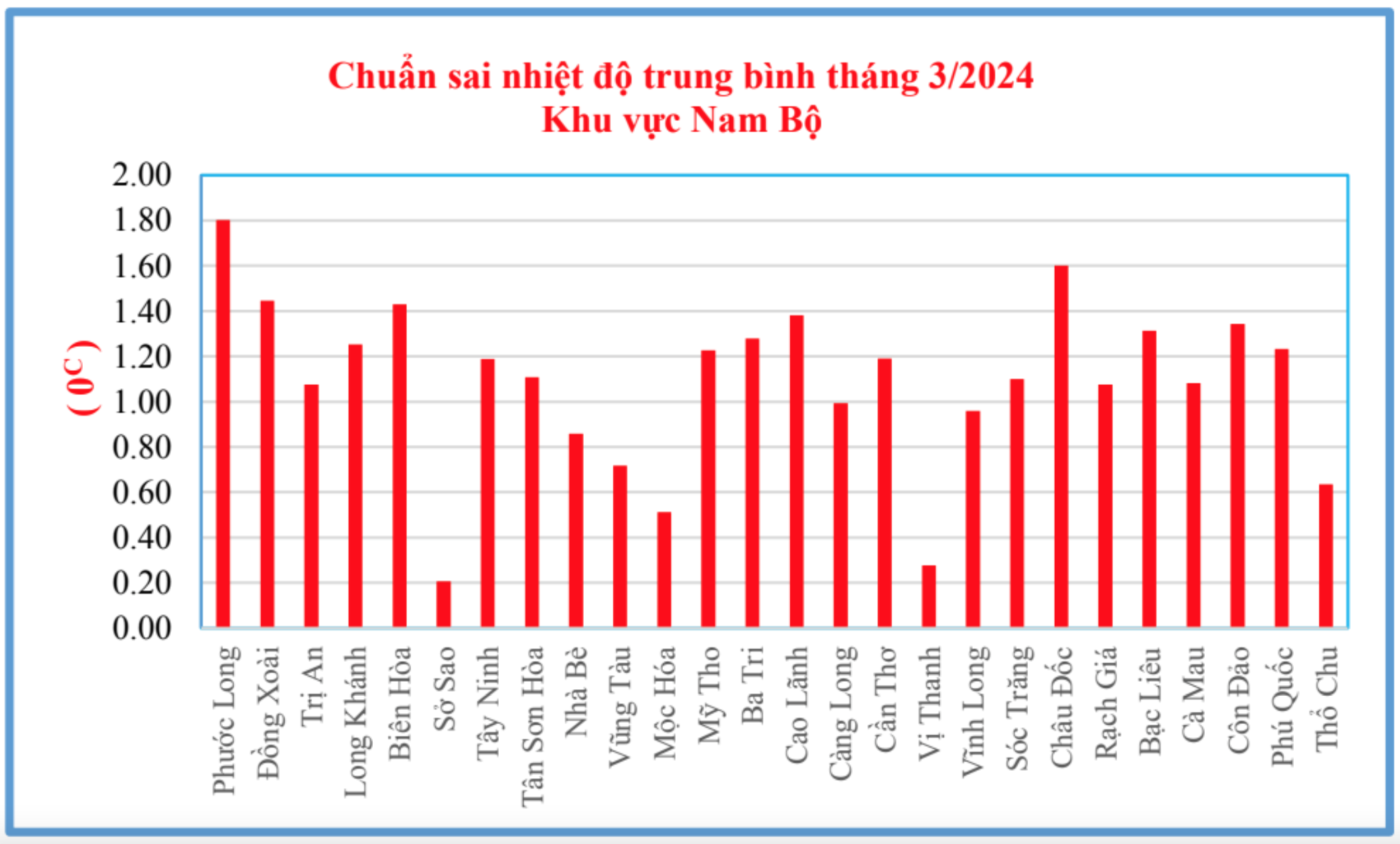 Nơi nào ở Nam bộ nhiệt độ tăng mạnh nhất tháng 3?- Ảnh 1. Nơi nào ở Nam bộ nhiệt độ tăng mạnh nhất tháng 3?- Ảnh 1.