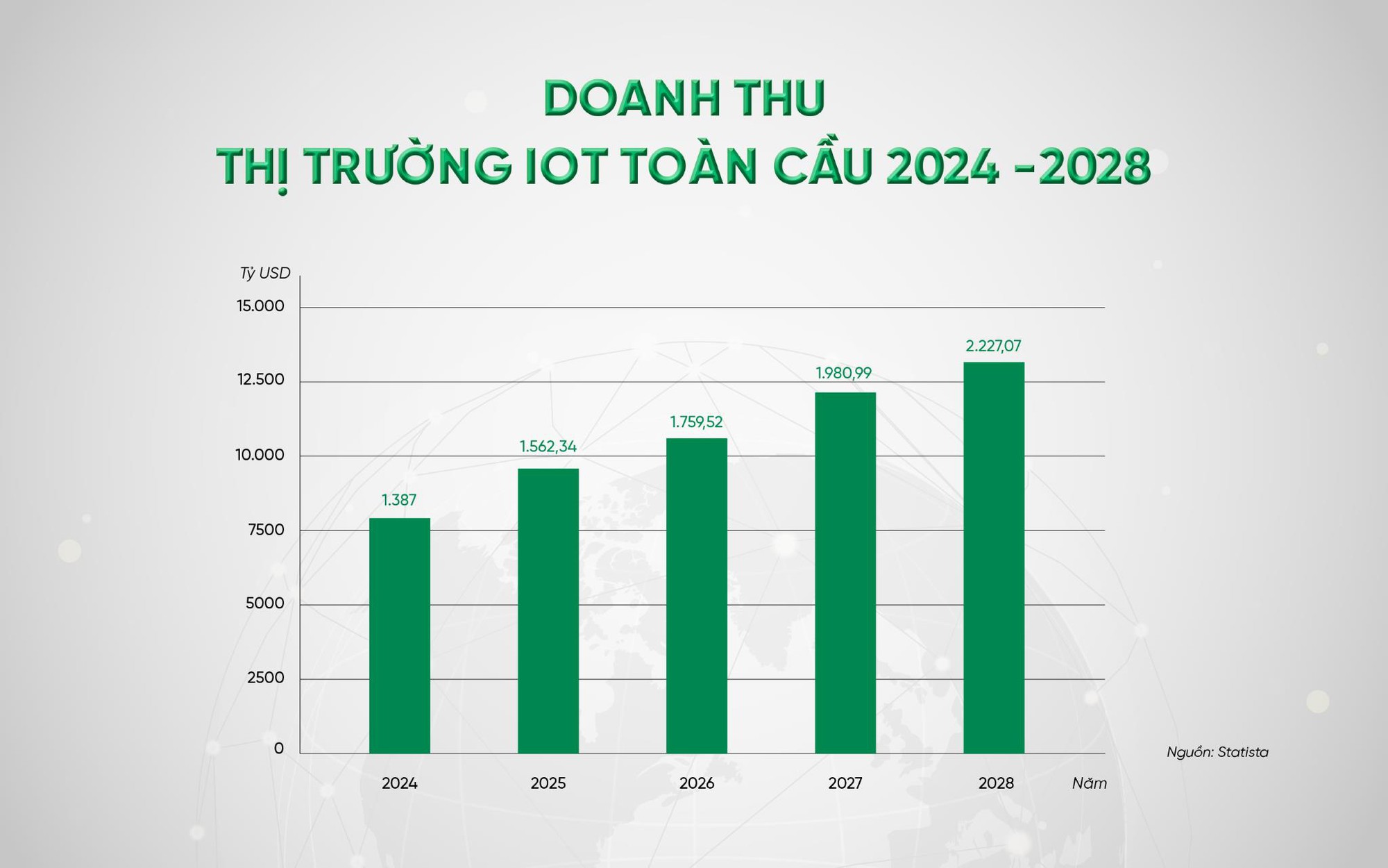 Việt Nam có thể gia nhập “sân chơi” IoT toàn cầu với vai trò “Nhà sản xuất thiết bị IoT”?