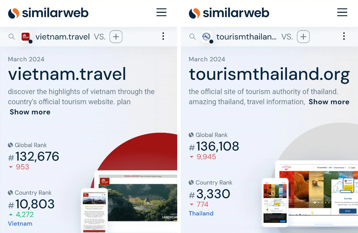 Website quảng bá du lịch quốc gia Việt Nam 