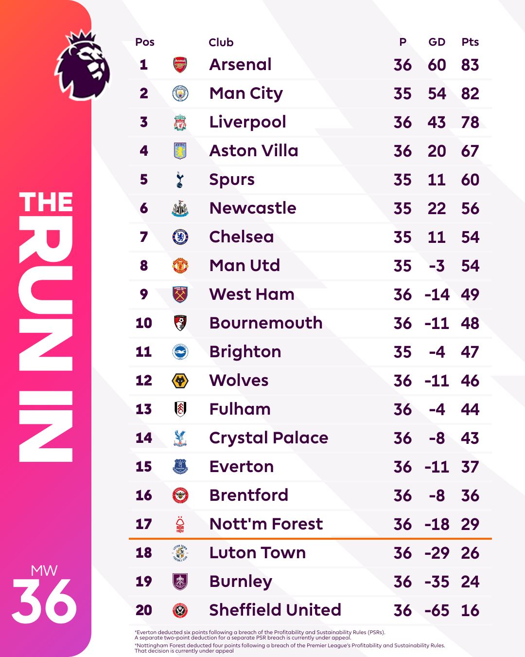 Thông tin trước vòng 37 Ngoại hạng Anh: Tâm điểm Man Utd vs Arsenal