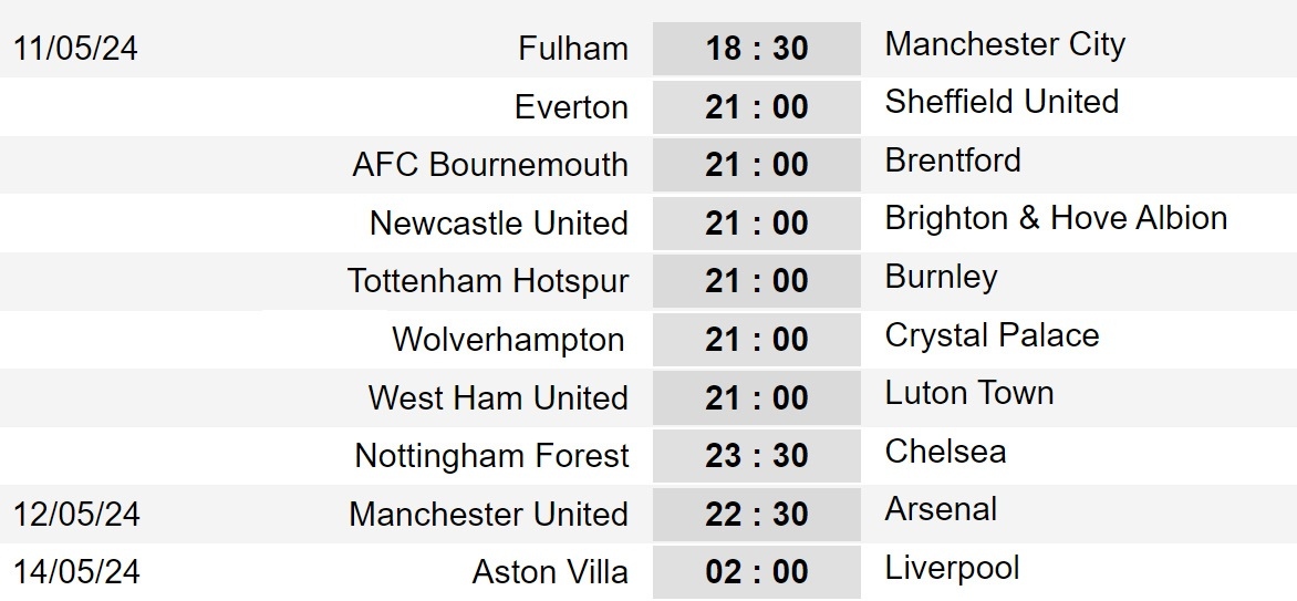 Thông tin trước vòng 37 Ngoại hạng Anh: Tâm điểm Man Utd vs Arsenal