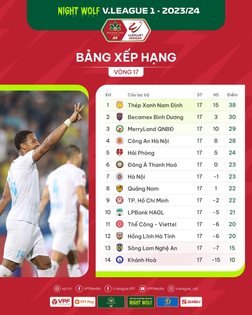 Vòng 17 V.League 1-2023/24: Nóng ở hai đầu bảng xếp hạng