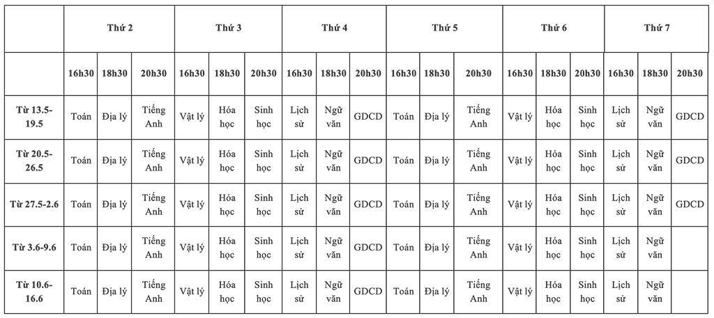 Khởi động Bí quyết ôn thi tốt nghiệp THPT đạt điểm cao cùng Báo Thanh Niên- Ảnh 2.