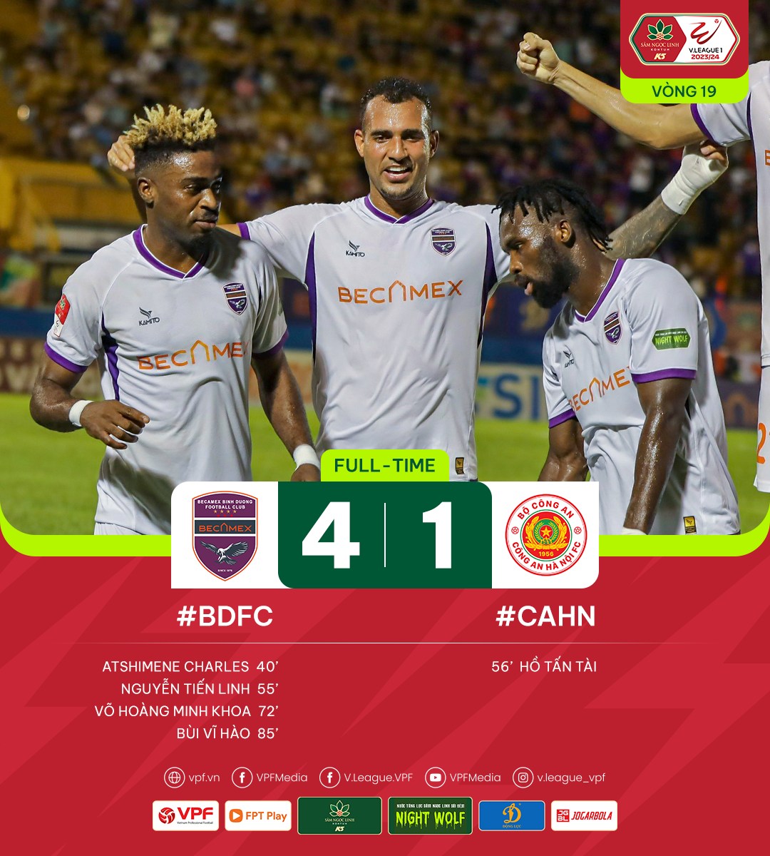 Vòng 19 V.League: Công An Hà Nội thua đậm Becamex Bình Dương Vòng 19 V.League: Công An Hà Nội thua đậm Becamex Bình Dương