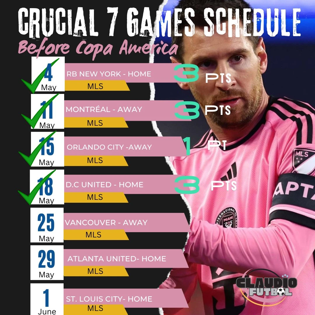 Messi còn thi đấu bao nhiêu trận cho Inter Miami trước khi dự Copa America?