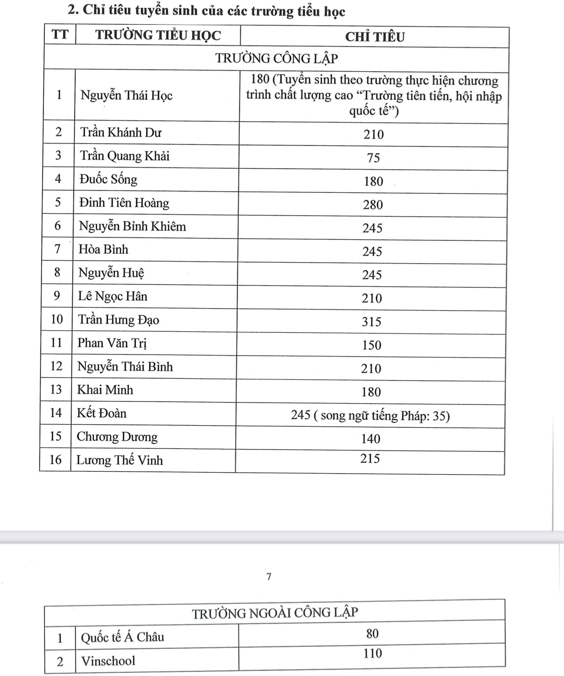 Quận 1 (TP.HCM) công bố chỉ tiêu, điều kiện tuyển sinh các lớp đầu cấp- Ảnh 2.