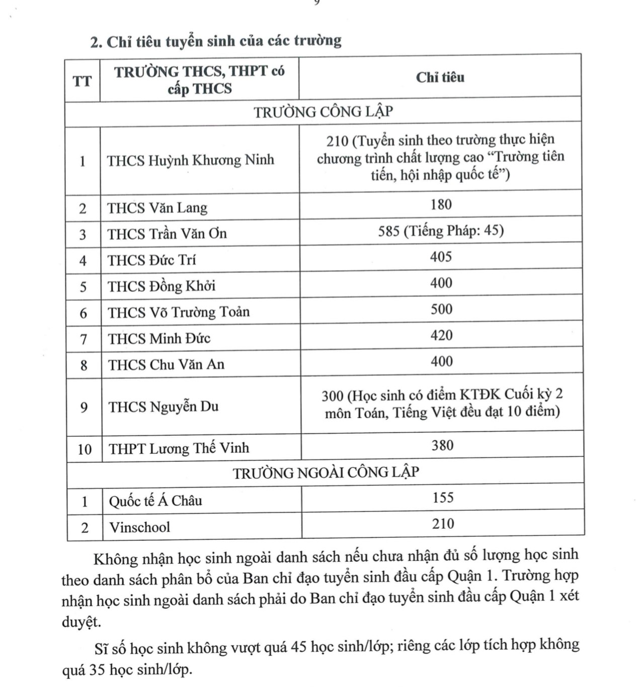Quận 1 (TP.HCM) công bố chỉ tiêu, điều kiện tuyển sinh các lớp đầu cấp- Ảnh 3.