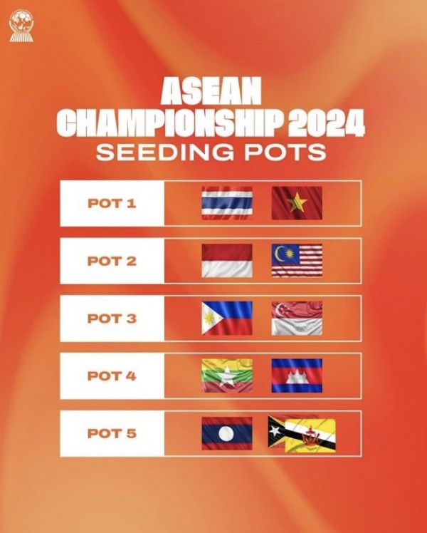 Hôm nay, bốc thăm AFF Cup tại Hà Nội: Cục diện phức tạp, Việt Nam sẵn sàng quyết đấu Hôm nay, bốc thăm AFF Cup tại Hà Nội: Cục diện phức tạp, Việt Nam sẵn sàng quyết đấu