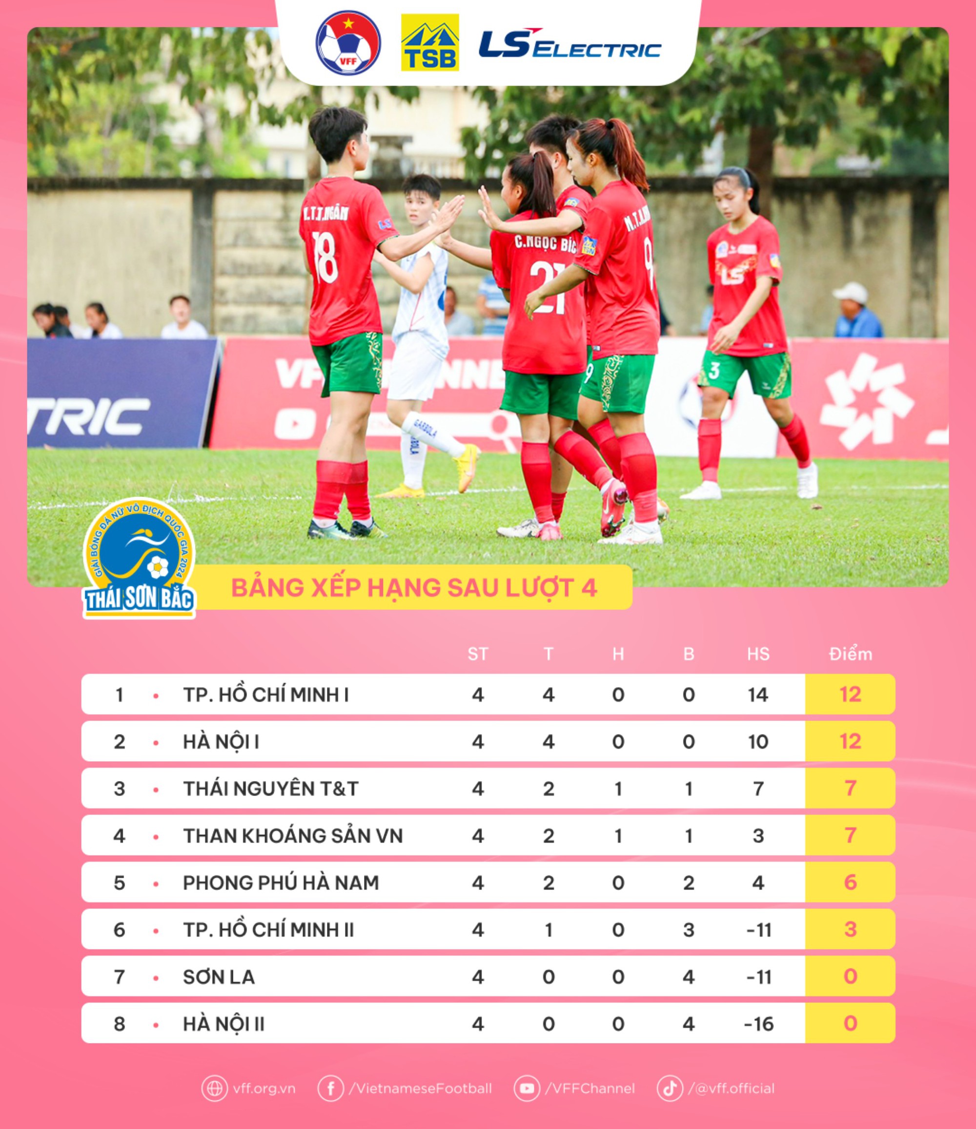 Lượt 5 giải bóng đá nữ VĐQG – Cúp Thái Sơn Bắc 2024: Hà Nội I và TPHCM I tiếp tục so kè vị trí số 1
