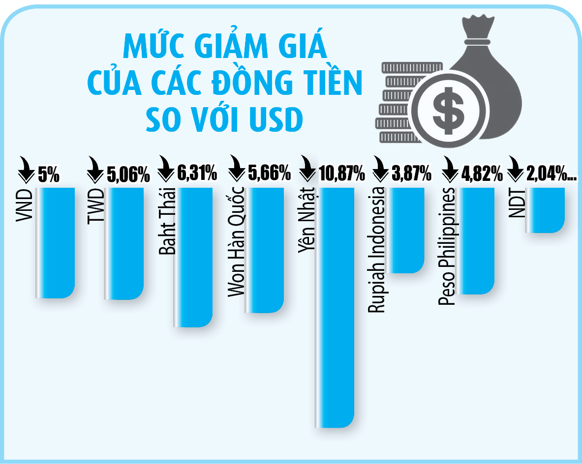 Tỷ giá vẫn 'căng'- Ảnh 2.