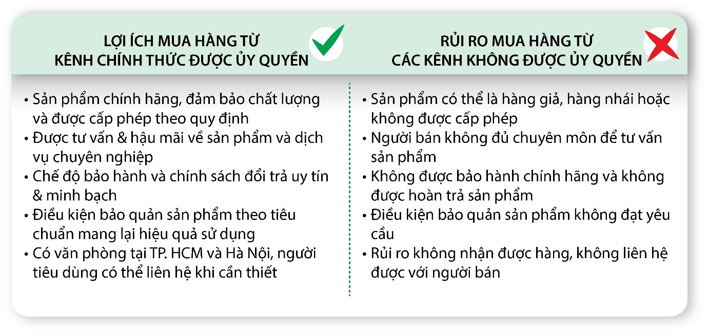 Nu Skin Việt Nam: Mua hàng qua kênh chính thức để đảm bảo quyền lợi- Ảnh 3.