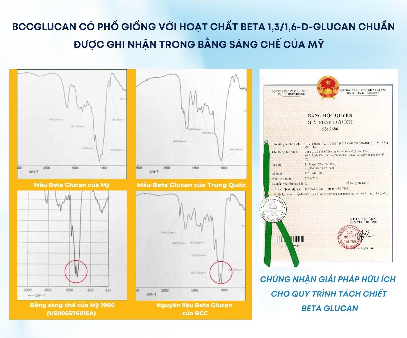 Beta glucan trong siro có phổ giống với Beta 1,3/1,6-D-glucan chuẩn được ghi nhận trong bằng sáng chế của Mỹ Beta glucan trong siro có phổ giống với Beta 1,3/1,6-D-glucan chuẩn được ghi nhận trong bằng sáng chế của Mỹ