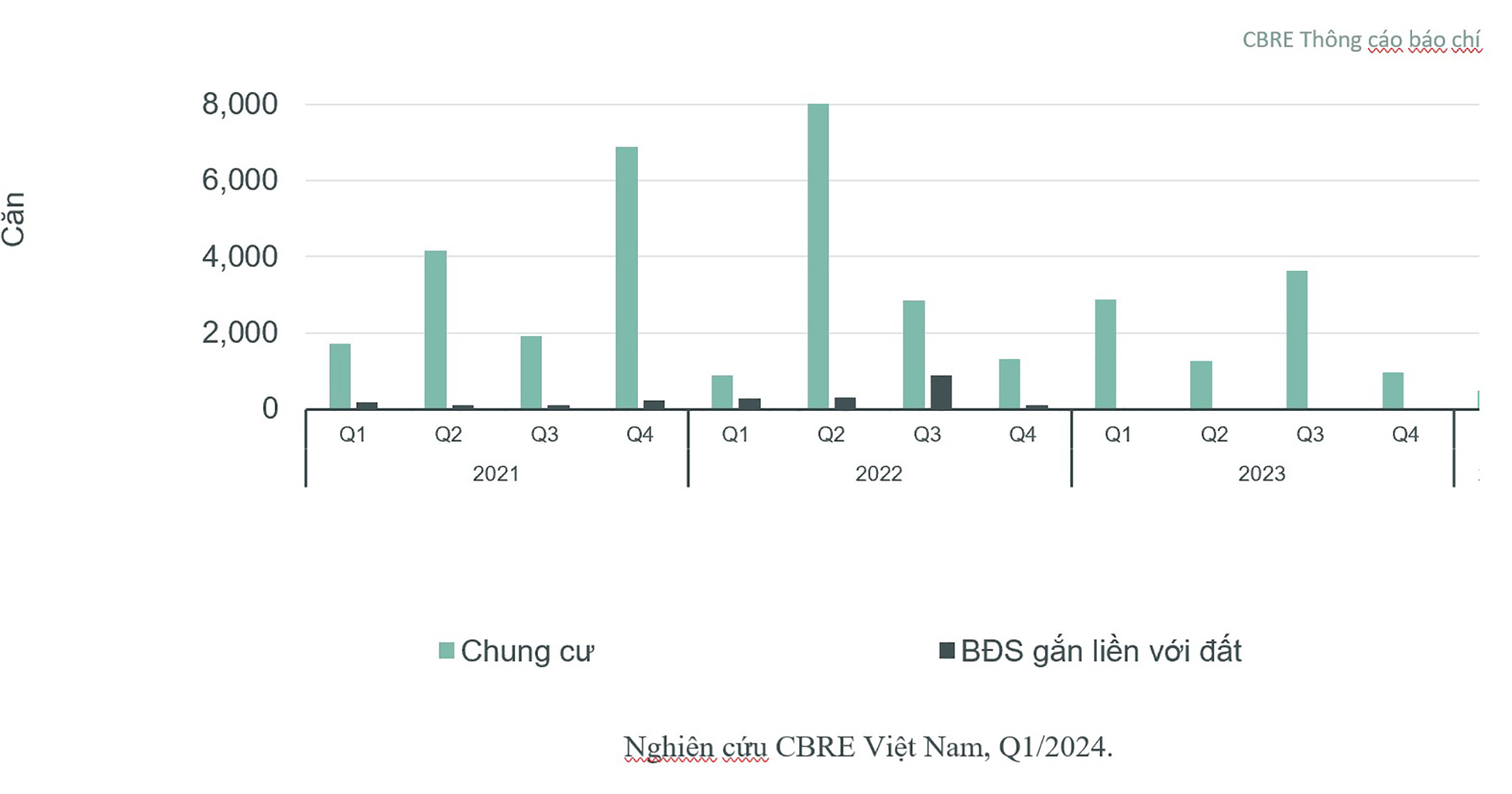 Nguồn cung căn hộ TP.HCM khan hiếm, lộ diện dự án nổi bật sắp bàn giao- Ảnh 1.