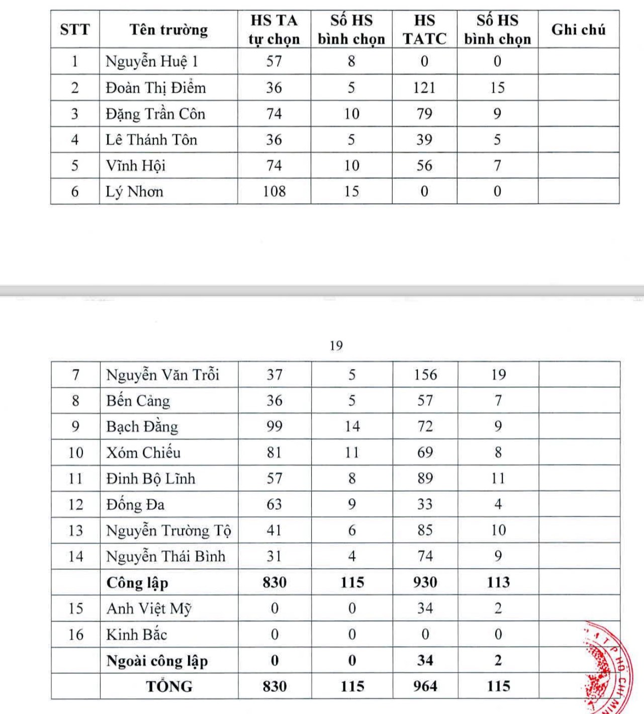 Trường THCS được 'quan tâm' nhất của quận 4, TP.HCM công bố tuyển sinh lớp 6- Ảnh 2.