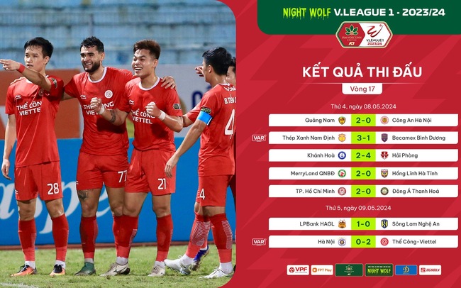 Vòng 17 V.League 1-2023/24: Nóng ở hai đầu bảng xếp hạng