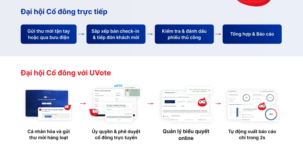 Tiên phong trong chiến lược tối ưu trải nghiệm cổ đông với UVote