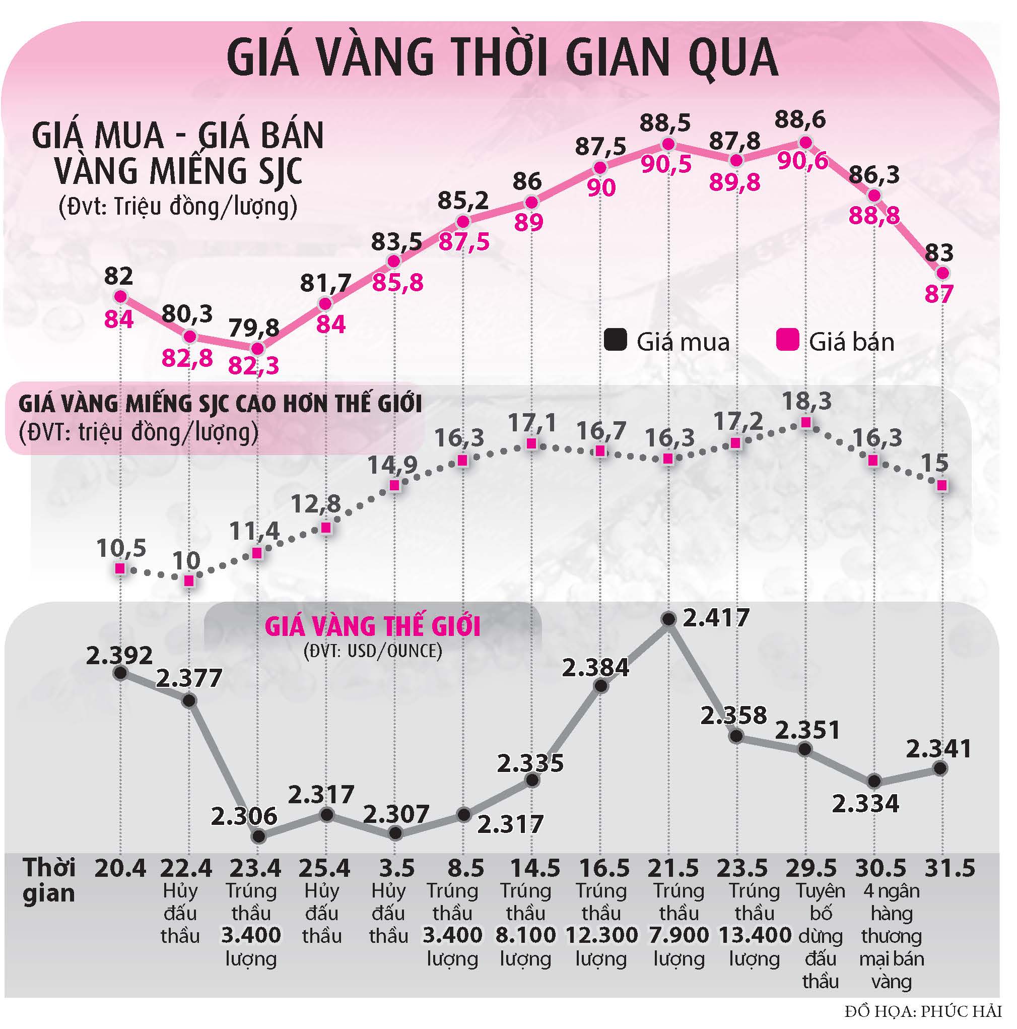 'Vòng xoáy' giá vàng- Ảnh 2.