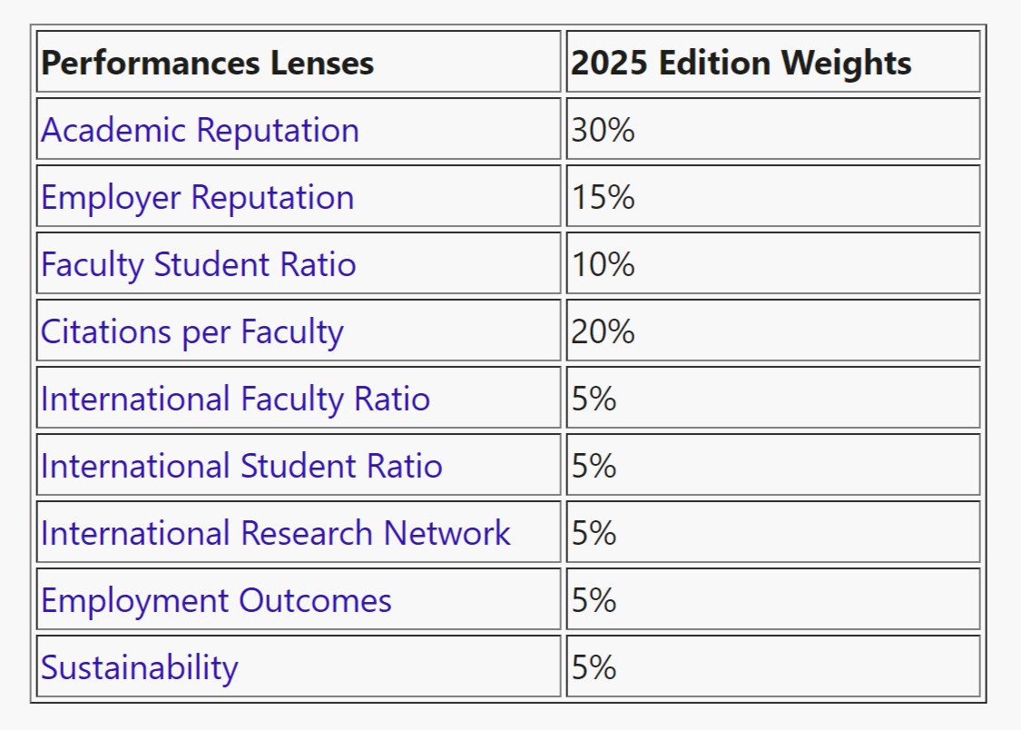 Việt Nam có 6 trường vào bảng xếp hạng ĐH tốt nhất thế giới QS- Ảnh 3.
