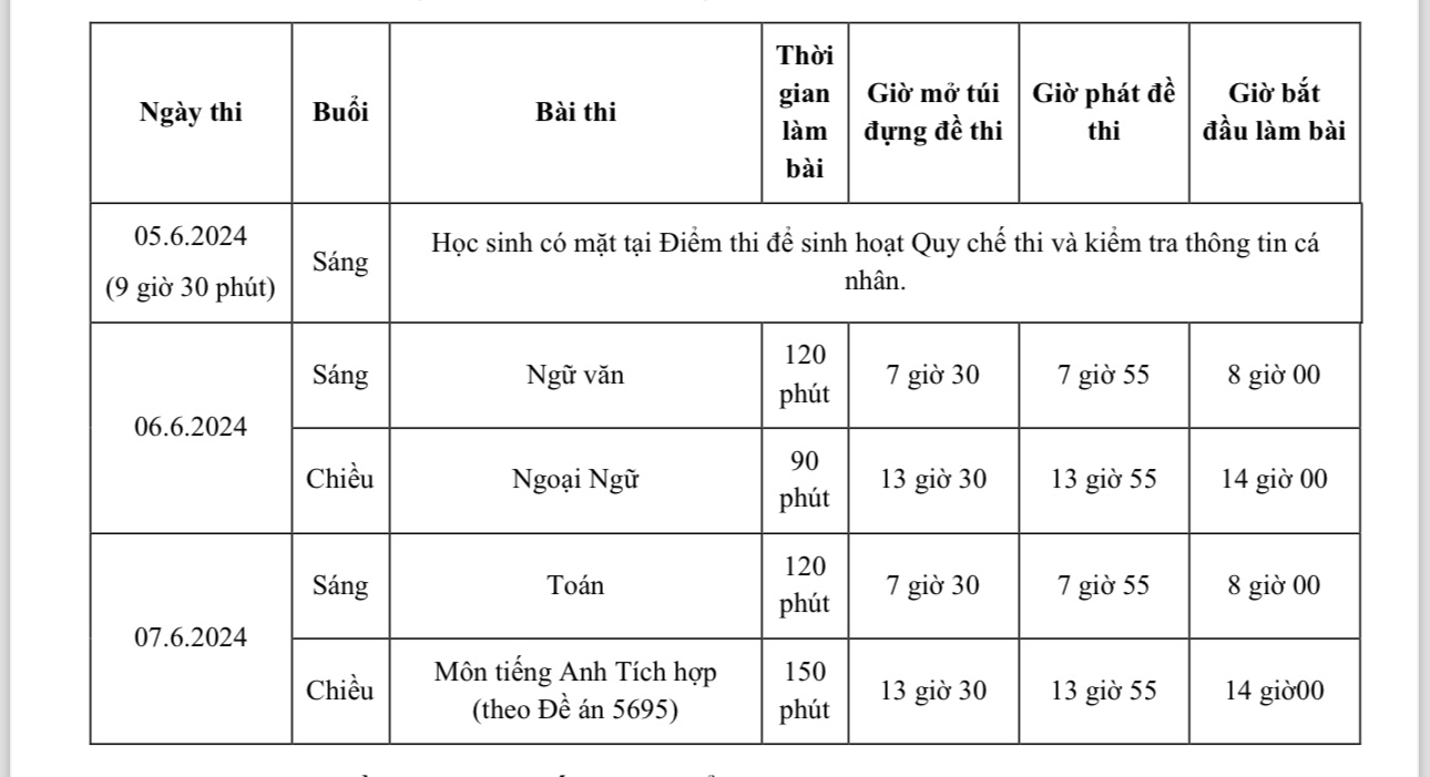 Thi tuyển sinh lớp 10: Đừng lỡ dở tương lai vì giấc ngủ trưa!- Ảnh 6.