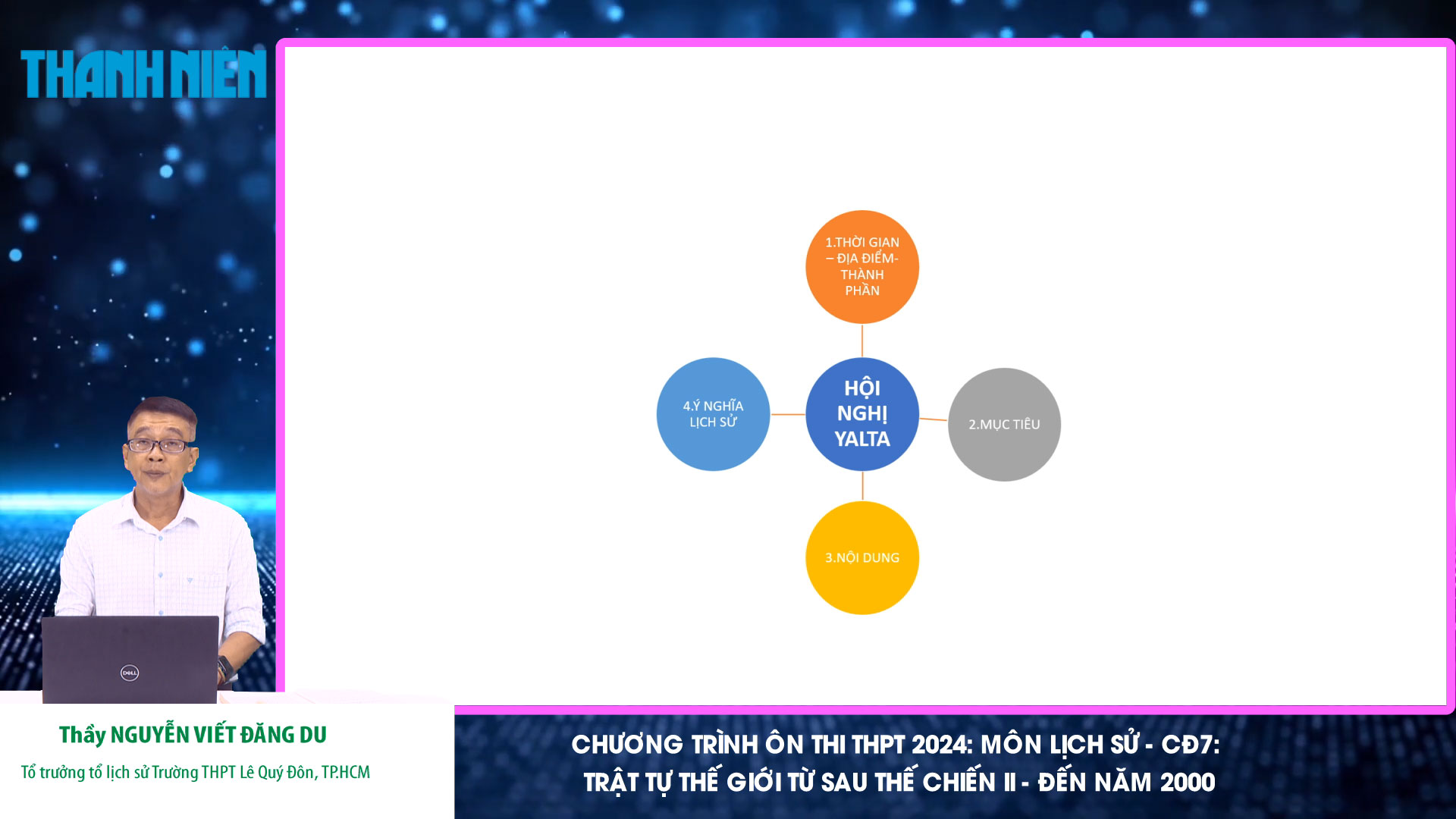 Bí quyết ôn thi tốt nghiệp THPT đạt điểm cao: Trật tự thế giới- Ảnh 1.