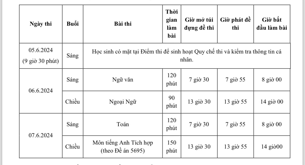 98.600 thí sinh TP.HCM bắt đầu thi lớp 10: Đề thi như thế nào?- Ảnh 4.