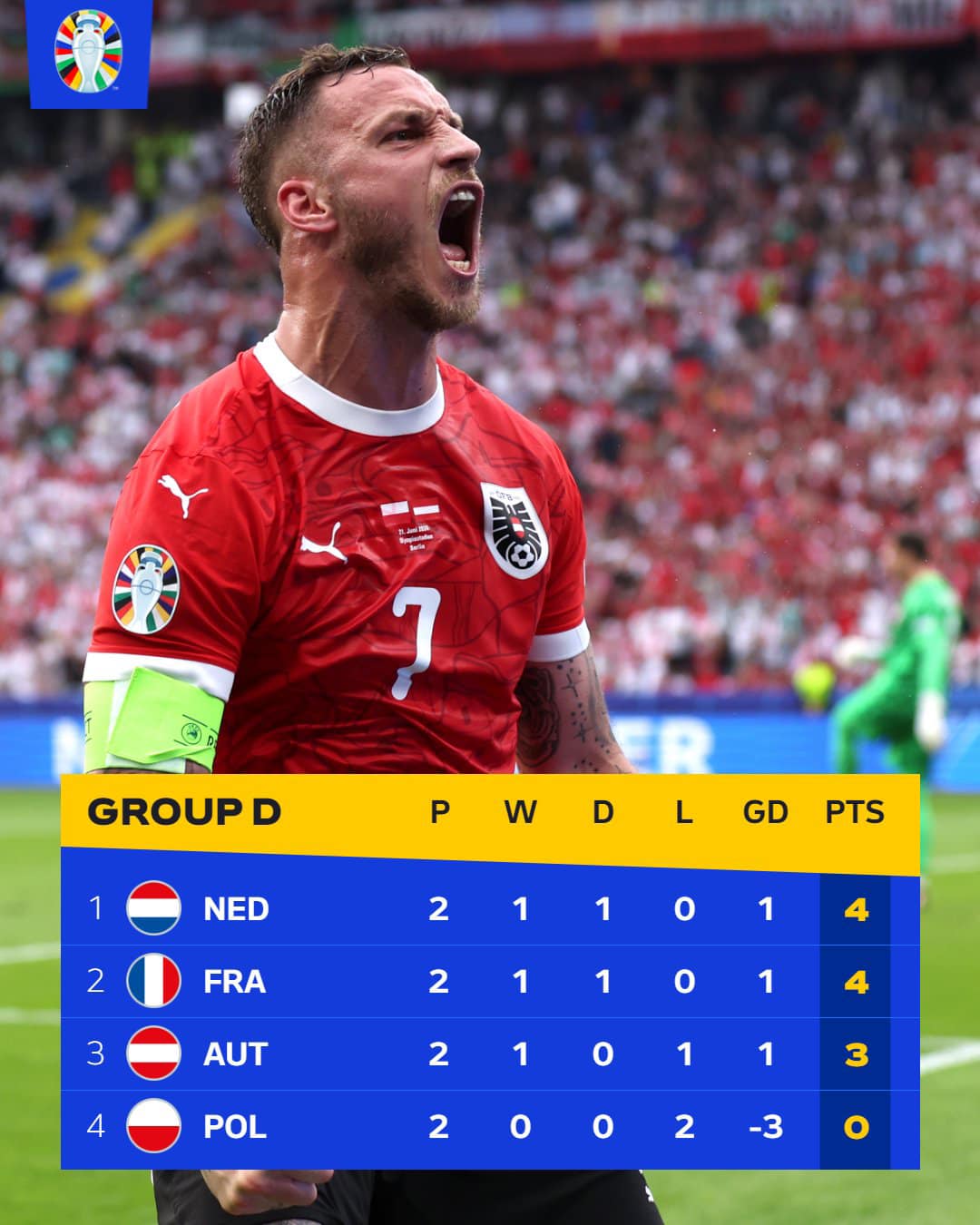 TRỰC TIẾP EURO 2024 | Hà Lan - Áo: Cập nhật đội hình xuất phát! - Ảnh 3.