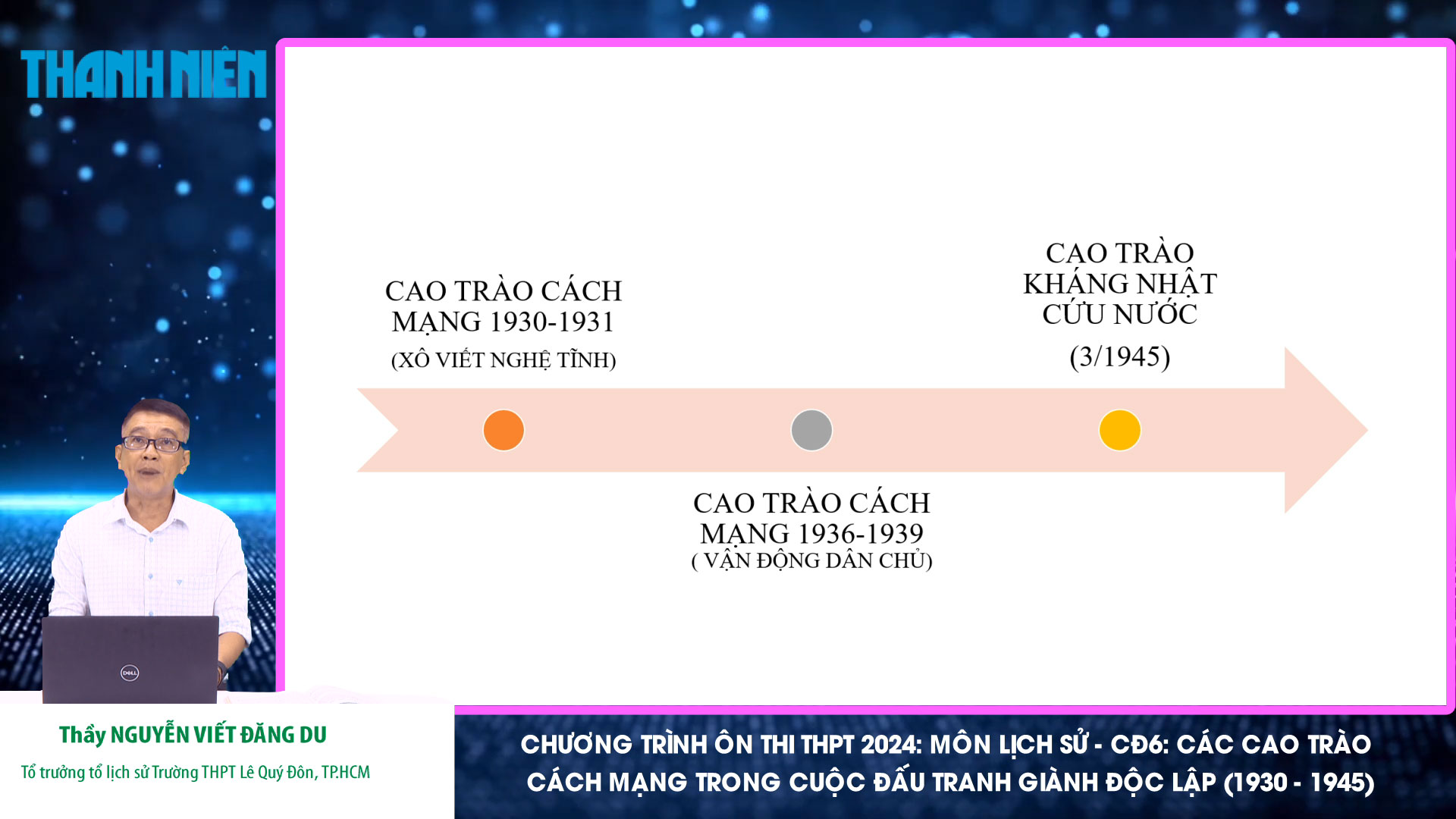 Bí quyết ôn thi tốt nghiệp THPT đạt điểm cao: Các cao trào cách mạng- Ảnh 1.