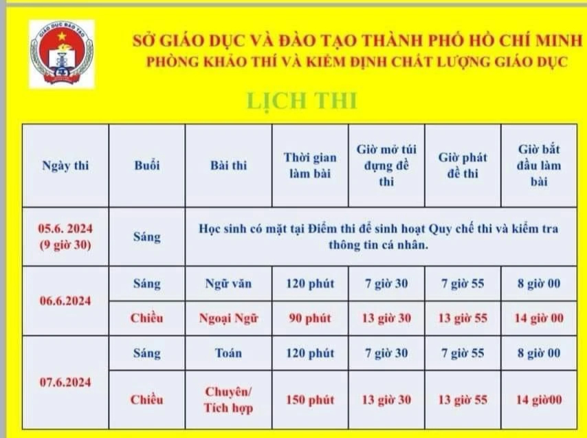 Đề thi chính thức môn toán lớp 10 tại TP.HCM năm 2024- Ảnh 4.