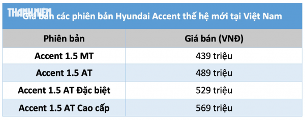 Hyundai Accent thế hệ mới tại Việt Nam có 4 phiên bản, giá từ 439 triệu đồng