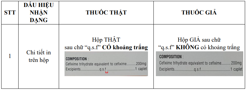 Phát hiện thuốc giả Cefixim 200 tại Bình Dương