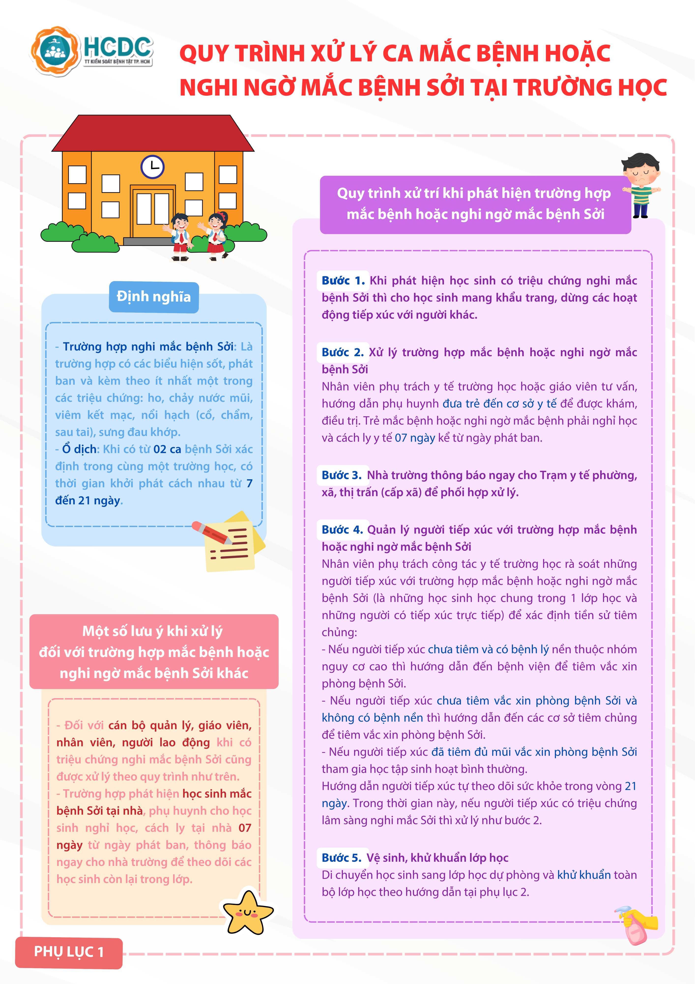 Infographic: Quy trình xử lý ca mắc/nghi mắc bệnh sởi tại trường học