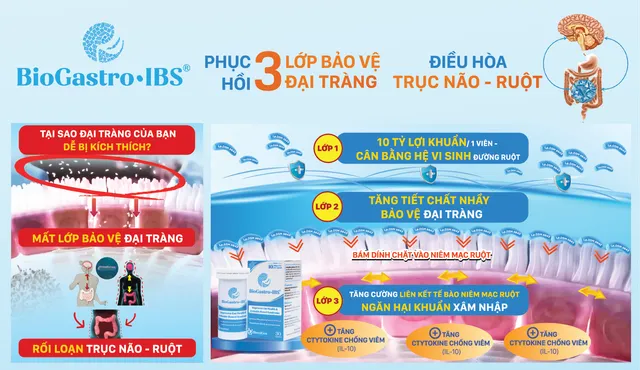 Cải thiện đầy hơi, chướng bụng khi mắc viêm dạ dày, trào ngược dạ dày thực quản - Ảnh 5.