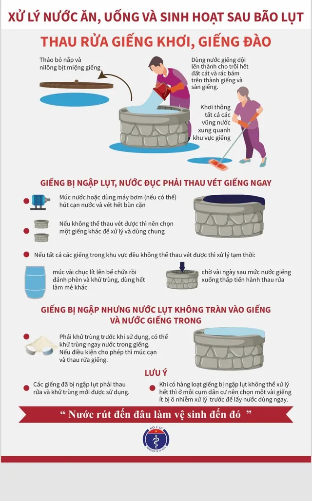 Infographic: Những việc cần làm để bảo vệ sức khỏe sau mưa bão - Ảnh 5.