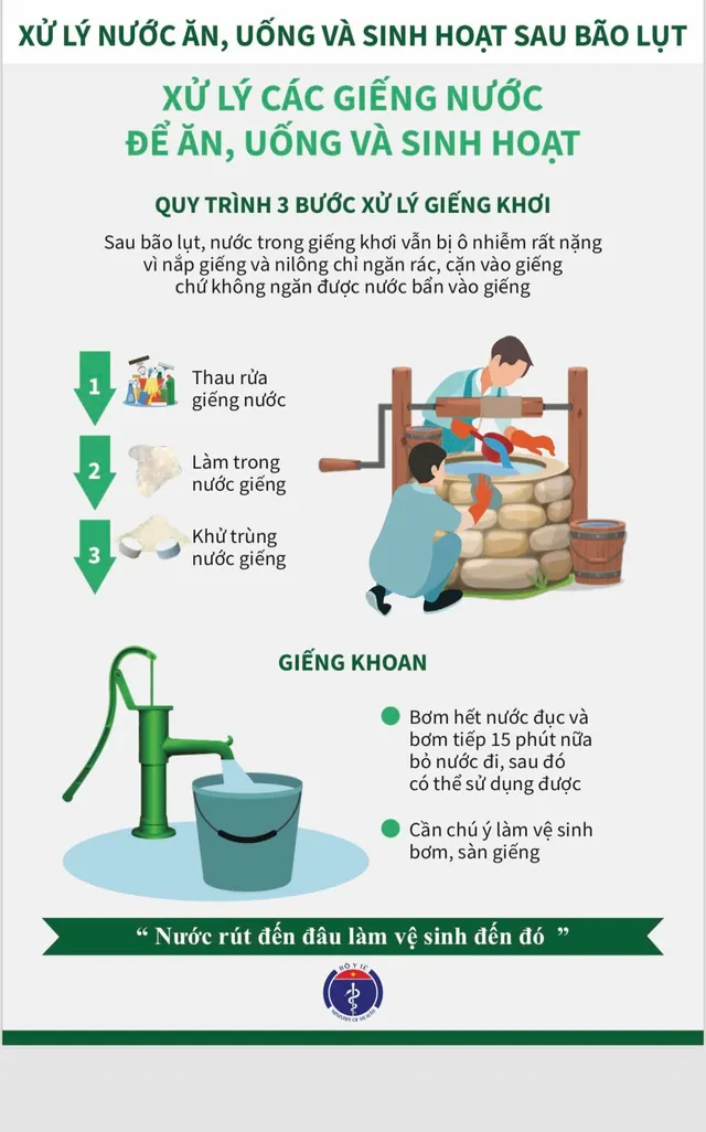 Infographic: Những việc cần làm để bảo vệ sức khỏe sau mưa bão - Ảnh 6.