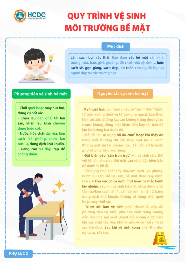 Infographic: Quy trình xử lý ca mắc/nghi mắc bệnh sởi tại trường học - Ảnh 3.