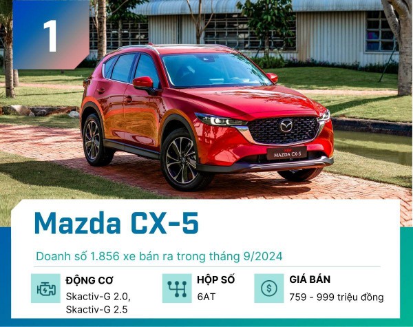 Đây là Top 5 xe gầm cao "đắt khách" nhất tháng 9/2024