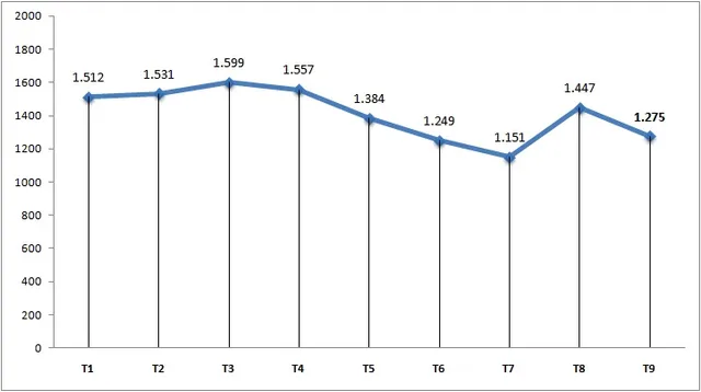 Việt Nam đón trên 12,7 triệu lượt khách quốc tế, vượt cả năm 2023 - Ảnh 1.