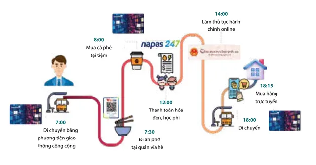 Thành phố thông minh, sống không tiền mặt? - Ảnh 2.